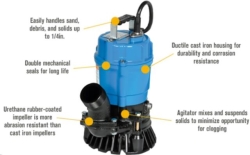 Rental store for ELECTRIC PUMP, 2  SUBMERSIBLE in San Jose CA